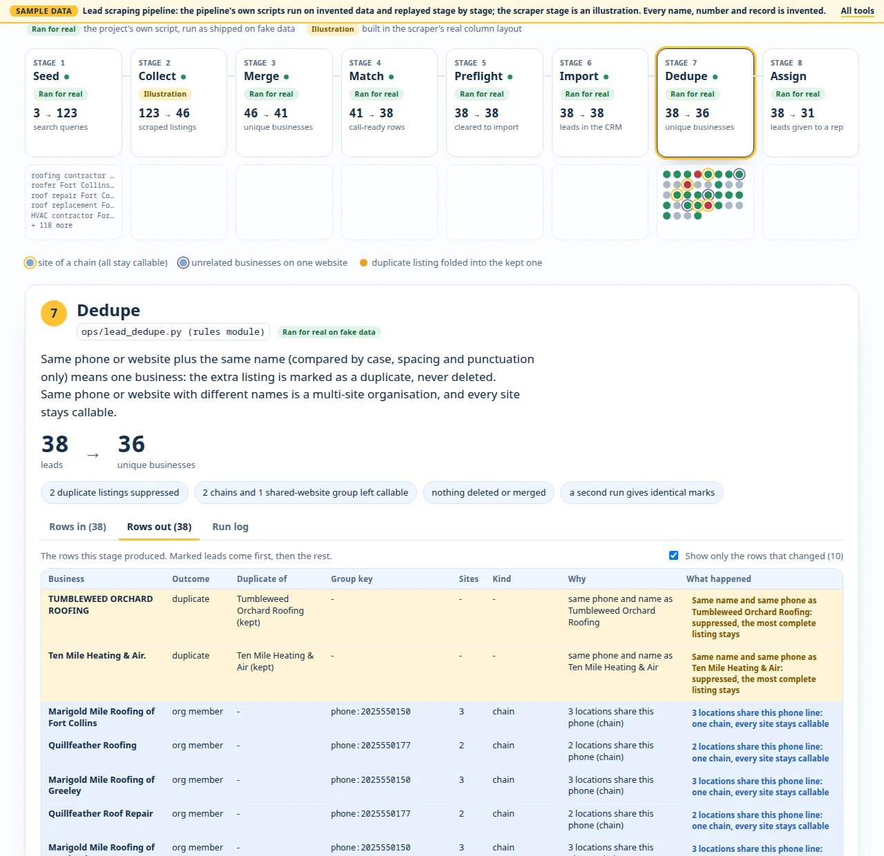 Lead scraping and data cleanup pipeline screen